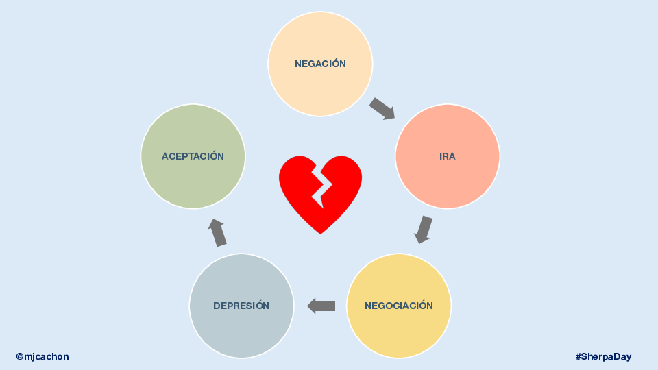 Grandes-Historias-Estrategias-SEO-SherpaDay-2025-1-converted[2]