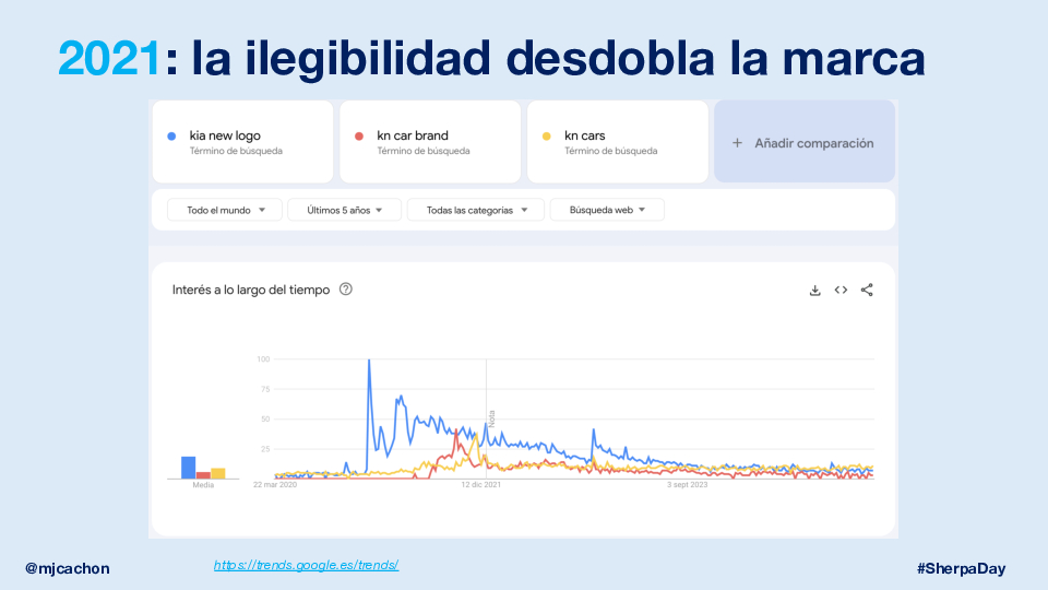 Grandes-Historias-Estrategias-SEO-SherpaDay-2025-1-converted[31]