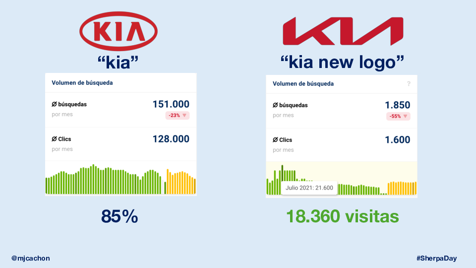 Grandes-Historias-Estrategias-SEO-SherpaDay-2025-1-converted[34]