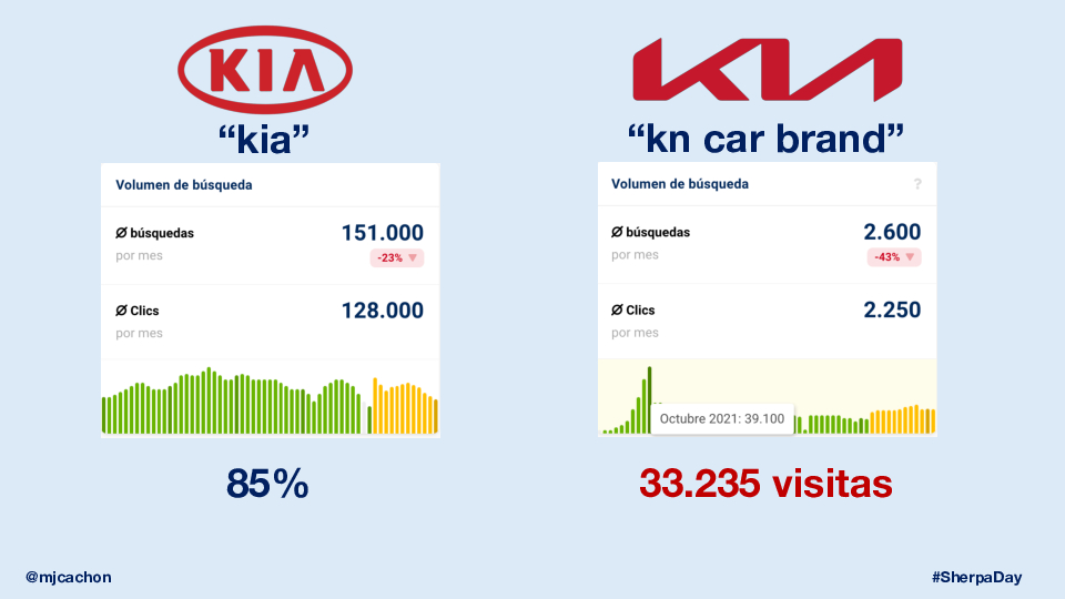 Grandes-Historias-Estrategias-SEO-SherpaDay-2025-1-converted[35]