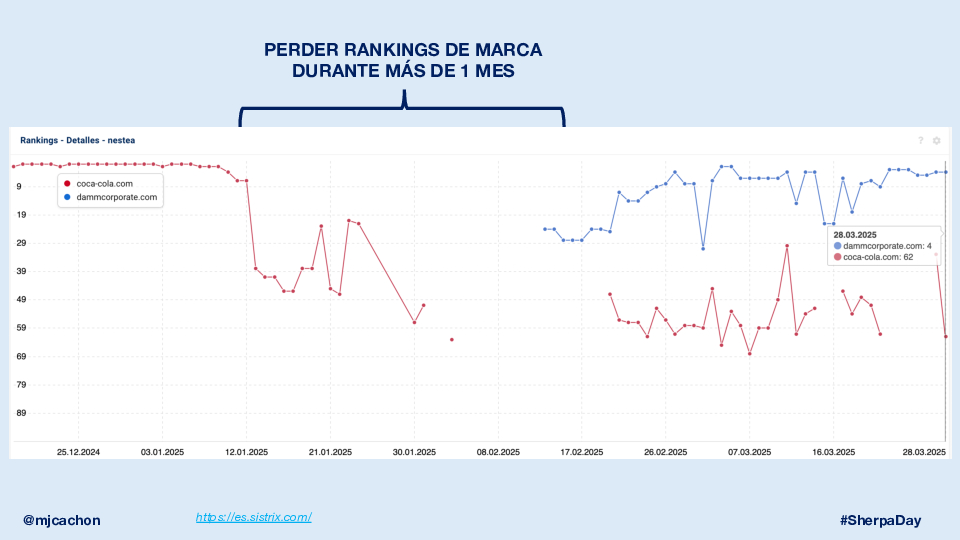 Grandes-Historias-Estrategias-SEO-SherpaDay-2025-1-converted[56]