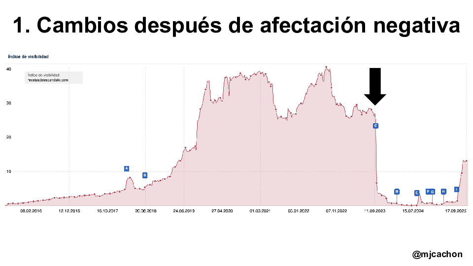 The-game-has-changed-Meetup-SISTRIX-Malaga-converted[36]