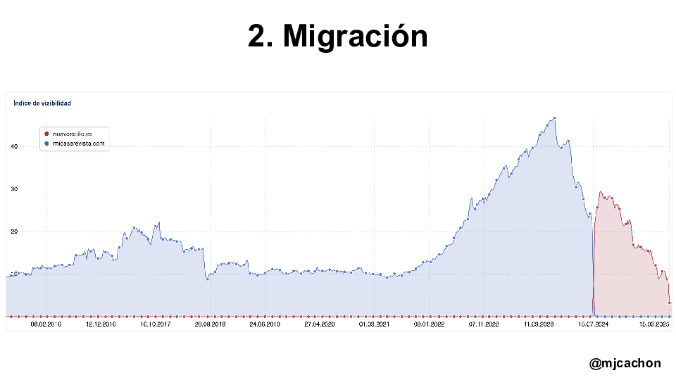 The-game-has-changed-Meetup-SISTRIX-Malaga-converted[38]