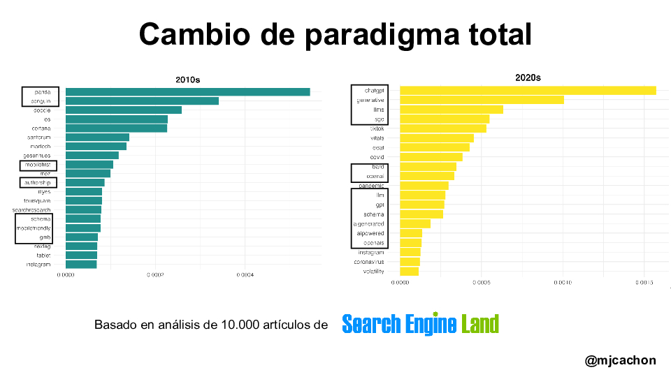 The-game-has-changed-Meetup-SISTRIX-Malaga-converted[4]