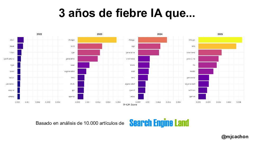 The-game-has-changed-Meetup-SISTRIX-Malaga-converted[5]